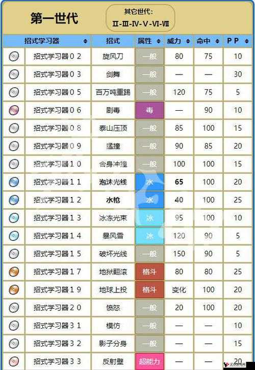 口袋妖怪复刻镰刀盔种族值怎么样?镰刀盔种族值解析