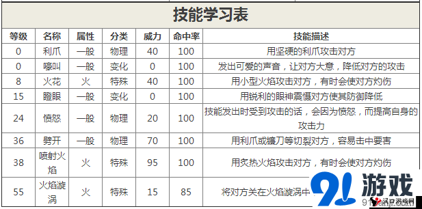 口袋妖怪复刻火恐龙种族值解析