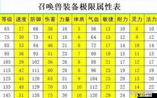 梦幻西游无双版召唤兽装备打造与装备制作分析