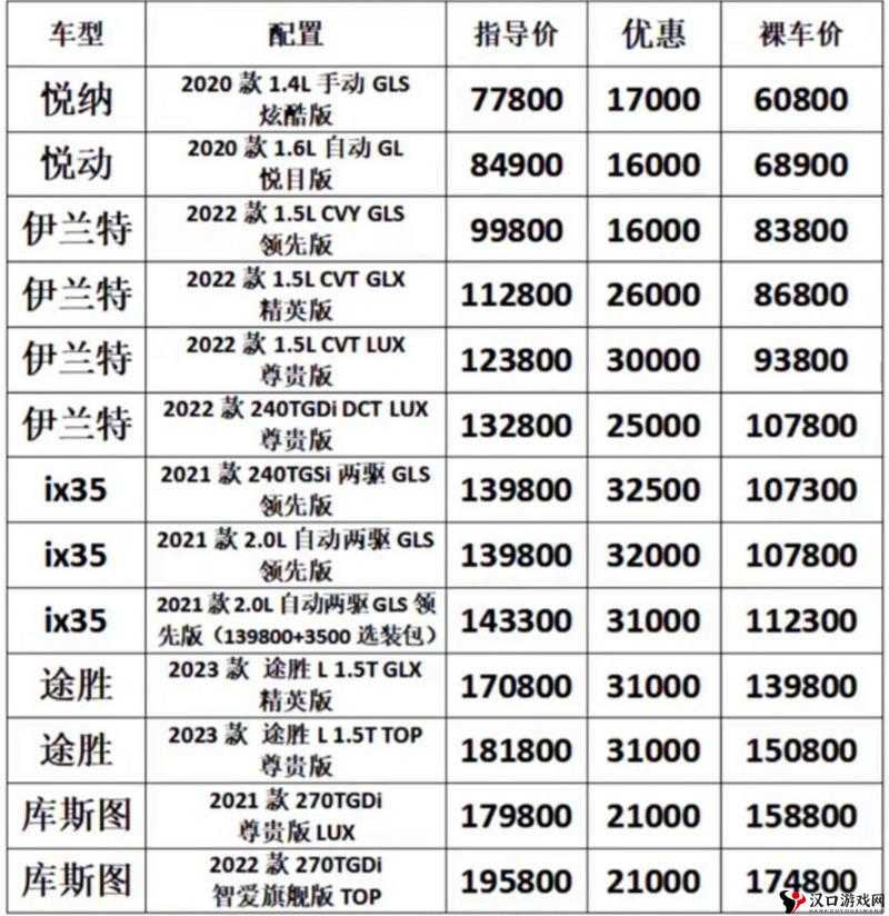 北京现代全系车型报价一览:详细了解各车型价格信息