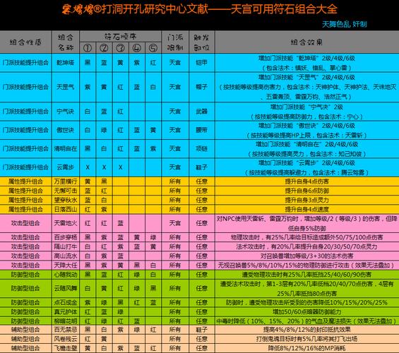 热血传奇手机版符石是什么?符石系统解析
