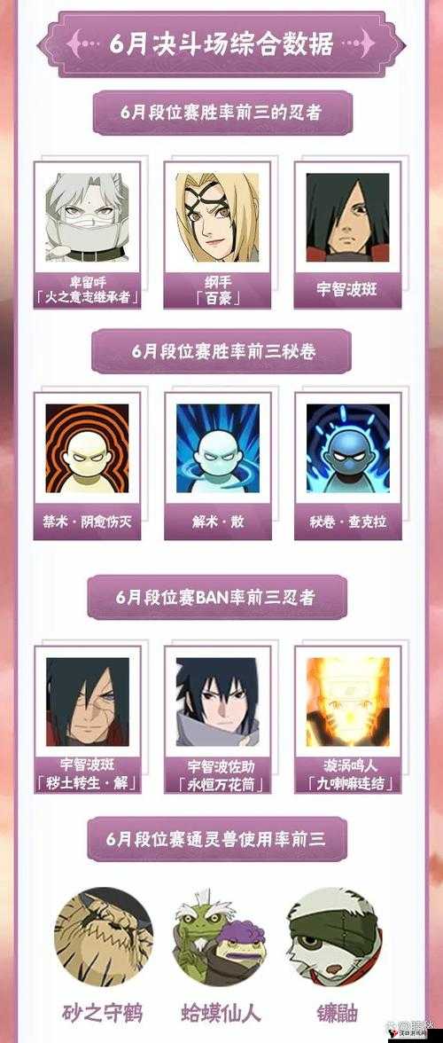 火影忍者手游决斗场系统解析,决斗场是什么及其在资源管理中的重要性