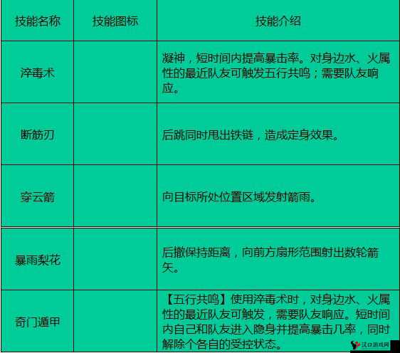 造化之门手游许映蝶深度解析,技能、属性与天赋图鉴