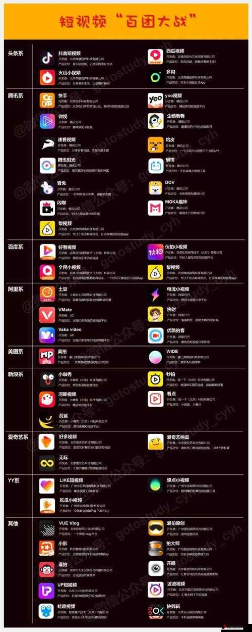 免费国产短视频app软件ios ：带来精彩无限的视觉盛宴