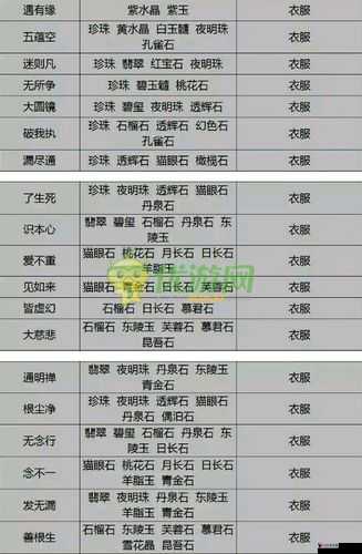 倩女幽魂手游方士武器属性选择推荐详解