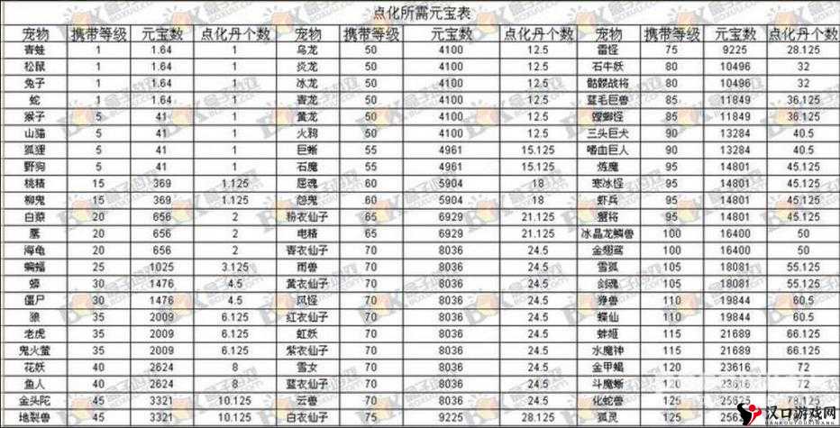 问道手游活跃度获取与活跃度奖励表介绍