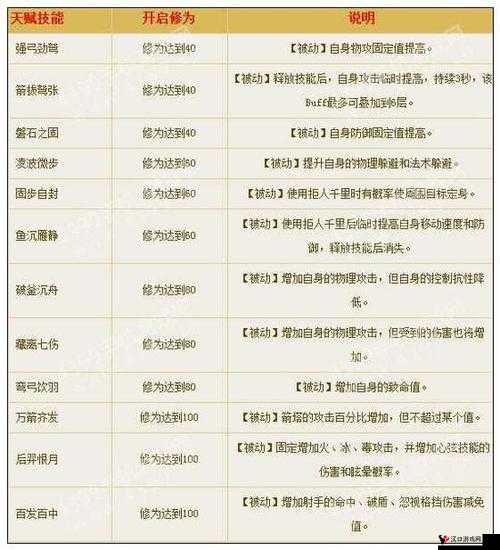 倩女幽魂手游幸运值攻略,解锁快速增加幸运值的秘密