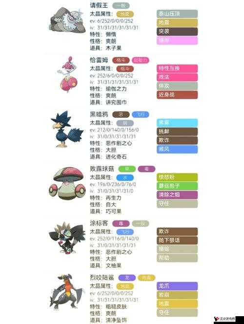 口袋妖怪复刻请假王种族值怎么样?请假王种族值解析