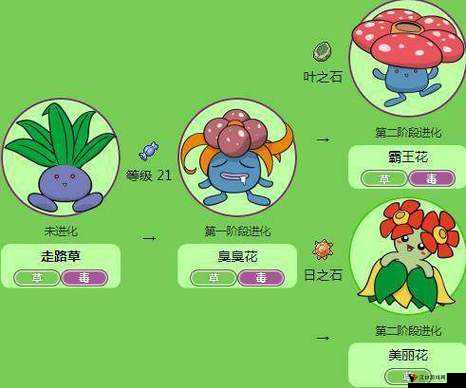 口袋妖怪复刻榛果球种族值解析