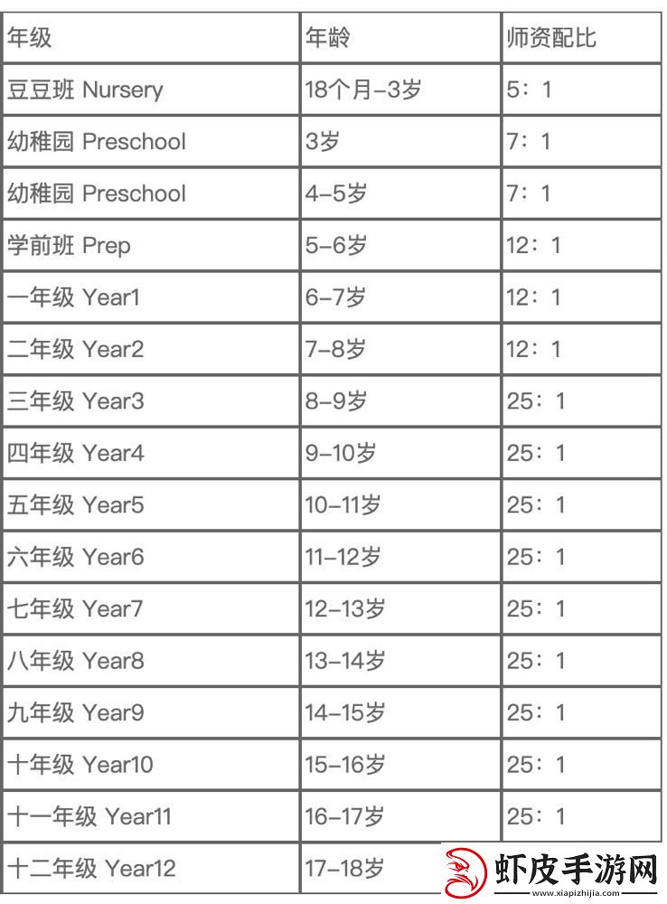 留学