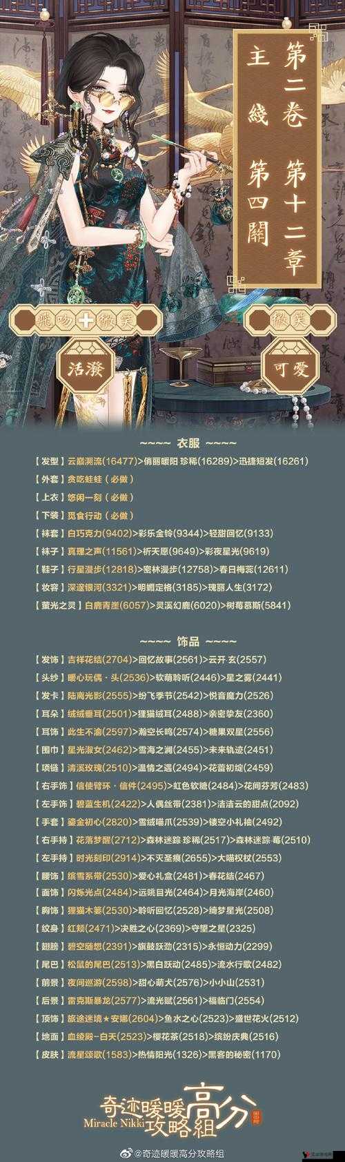 奇迹暖暖12-4少女级S高分搭配通关秘籍