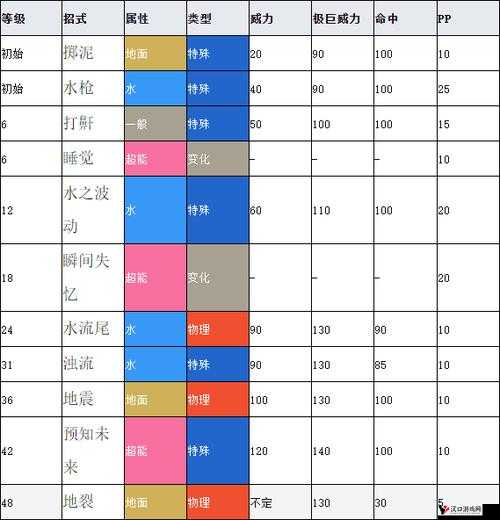 口袋妖怪复刻中的泥泥鳅,种族值深度解析