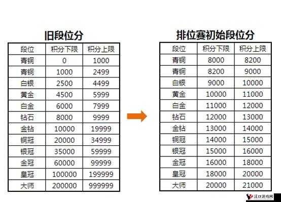 全民超神排位赛规则调整优化公告 新排位赛详解