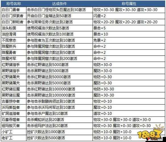 热血传奇手机版胜者为王复活规则全解析