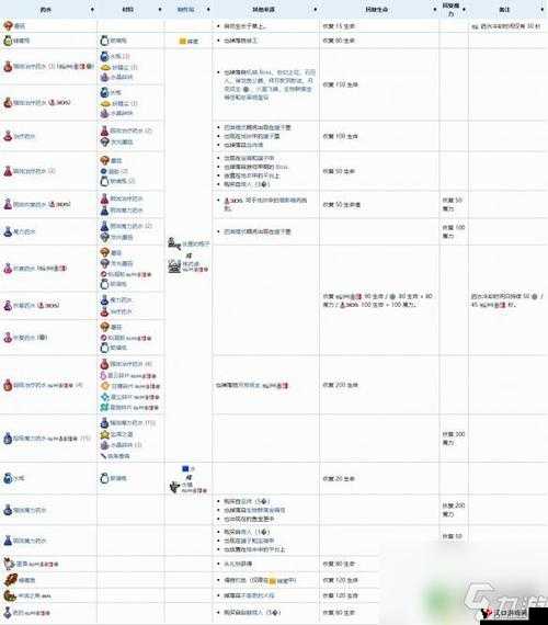 泰拉瑞亚魔眼法杖怎么做,魔眼法杖合成及ID解析