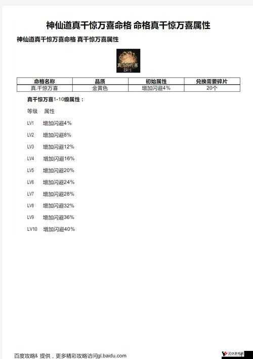 神仙道高清重制版手游术士命格搭配攻略