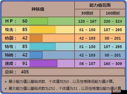 口袋妖怪复刻,黑暗鸦种族值深度解析