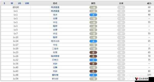 口袋妖怪复刻铁螯龙虾种族值及属性深度解析