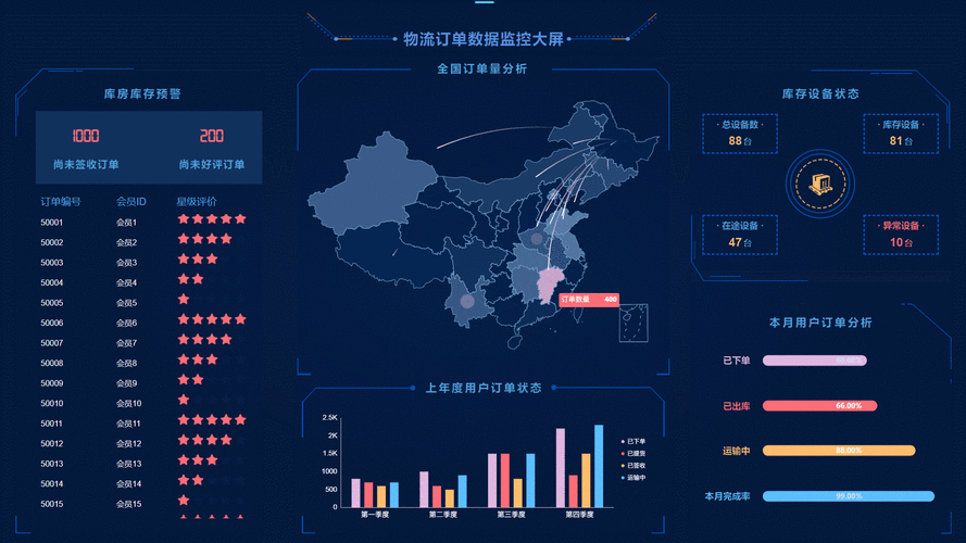 免费行情软件视频大揭秘:十大软件助你轻松掌握市场动态