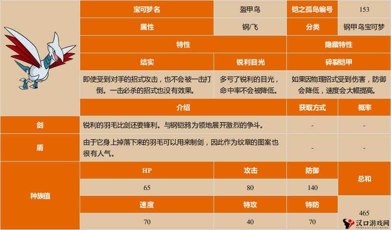口袋妖怪复刻盔甲鸟种族值怎么样?盔甲鸟种族值解析