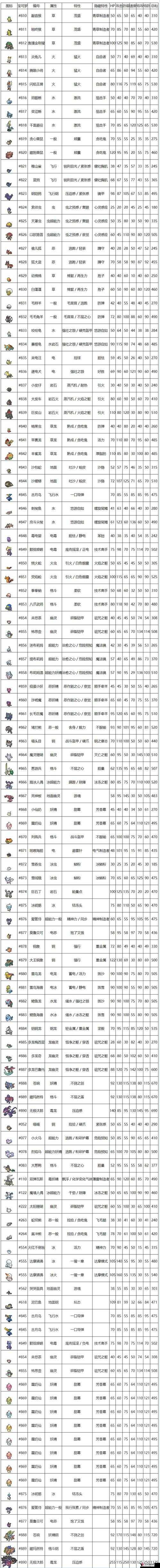 口袋妖怪复刻七夕青鸟种族值怎么样?种族值解析及其在游戏中的资源管理