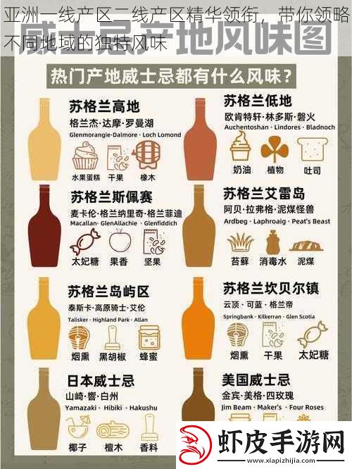 亚洲一线产区二线产区精华领衔