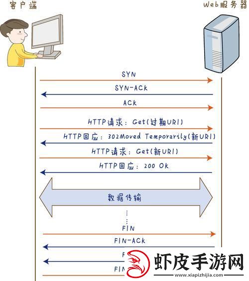 “瞪眼瞧