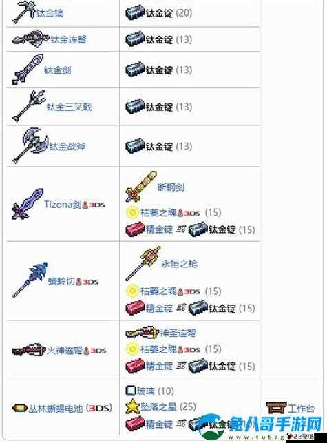 泰拉瑞亚钛金锭的用途与合成表大全,资源管理、高效利用与避免浪费
