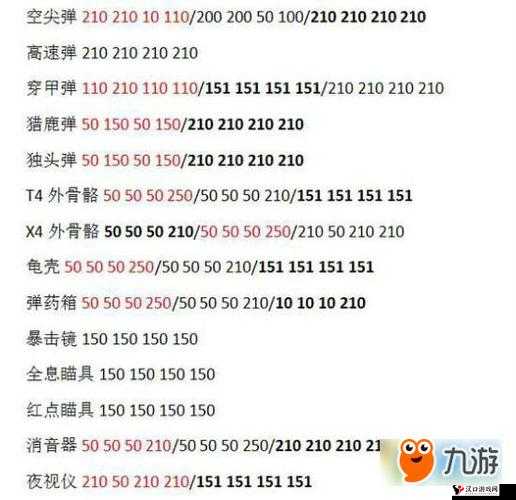 少女前线5星枪种建造公式介绍