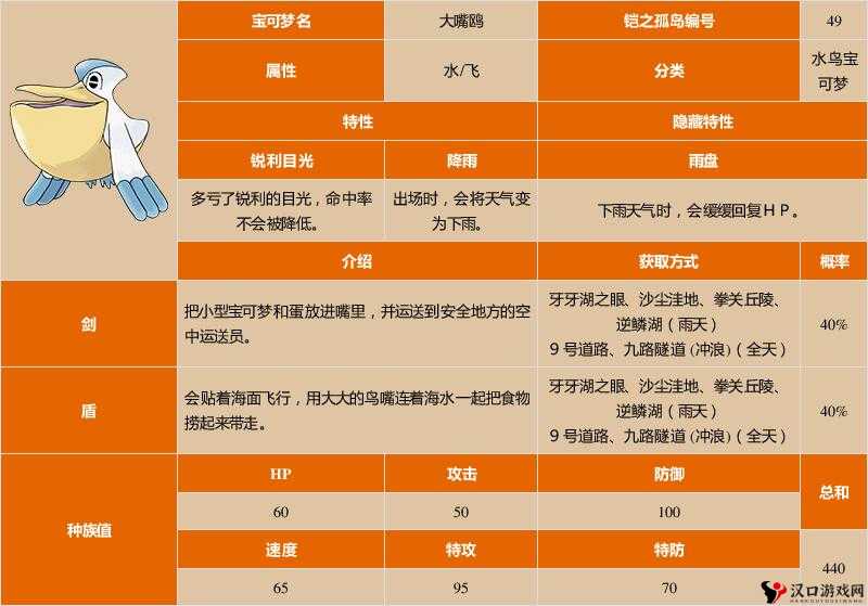 口袋妖怪复刻大嘴鸥,种族值深度解析
