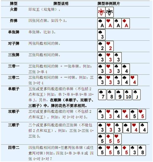 斗地主出牌技巧之出牌速度优缺点分析