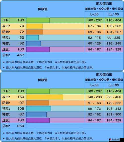 口袋妖怪复刻,乐天河童种族值与属性深度解析