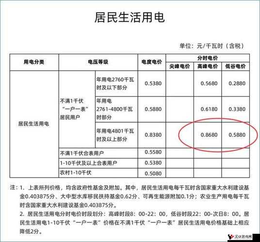 家庭理论电费 2022 最新:全面解析家庭电费的奥秘