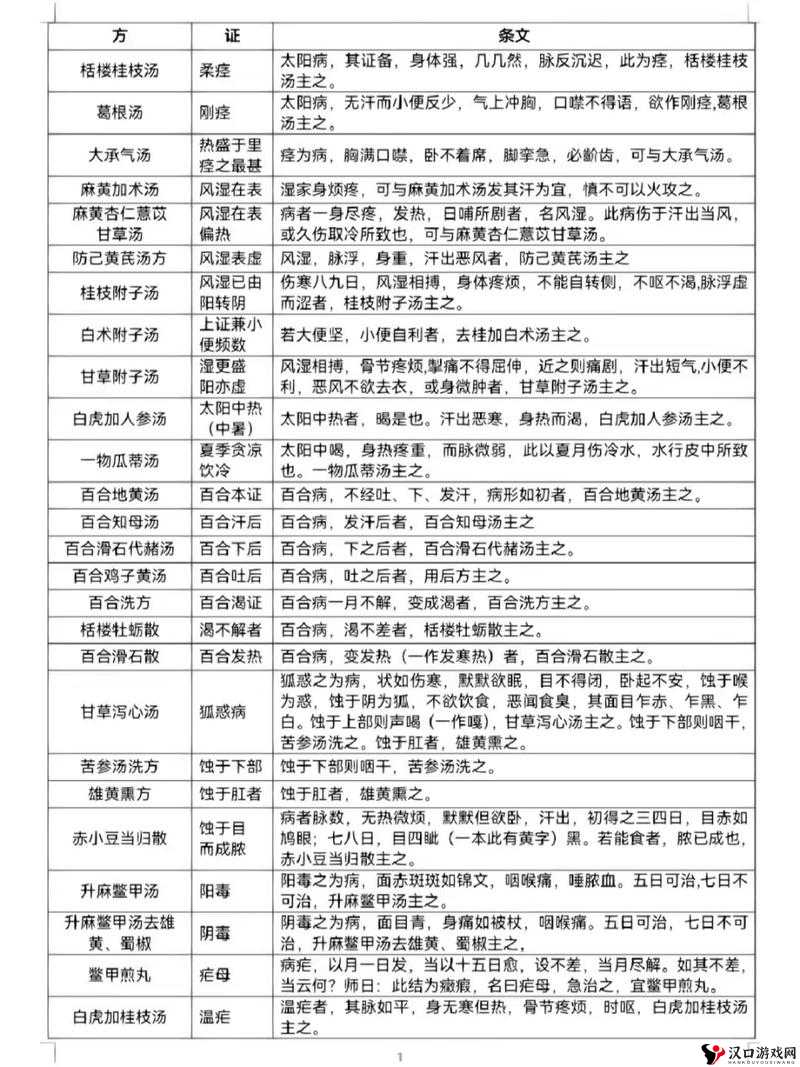 神秘深山:老中医排阴毒,拯救众生