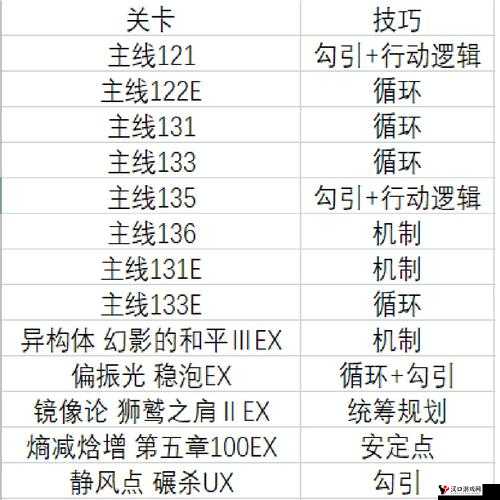 少女前线0-1关卡打法技巧详解