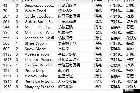 泰拉瑞亚黑鸦法杖ID多少?黑鸦法杖详情解析