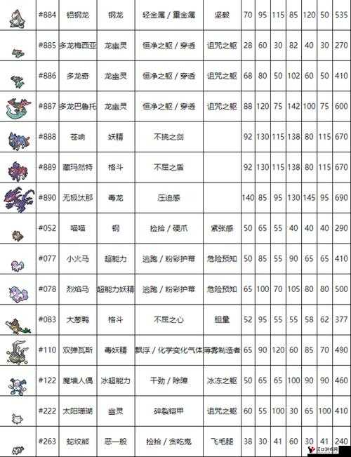 口袋妖怪复刻龙虾小兵种族值怎么样?种族值解析及其在游戏中的高效管理