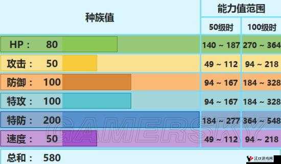 口袋妖怪复刻,雷吉艾斯种族值与属性深度解析