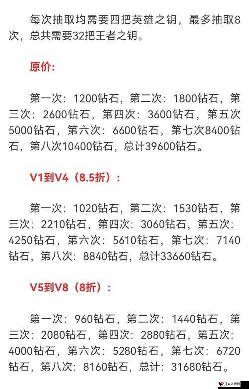 CF手游刷钻石攻略,全面解析如何快速获取钻石
