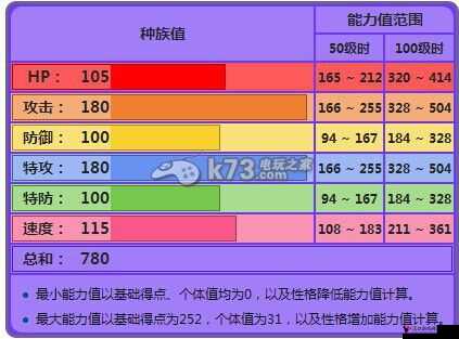 口袋妖怪复刻裂空座种族值解析