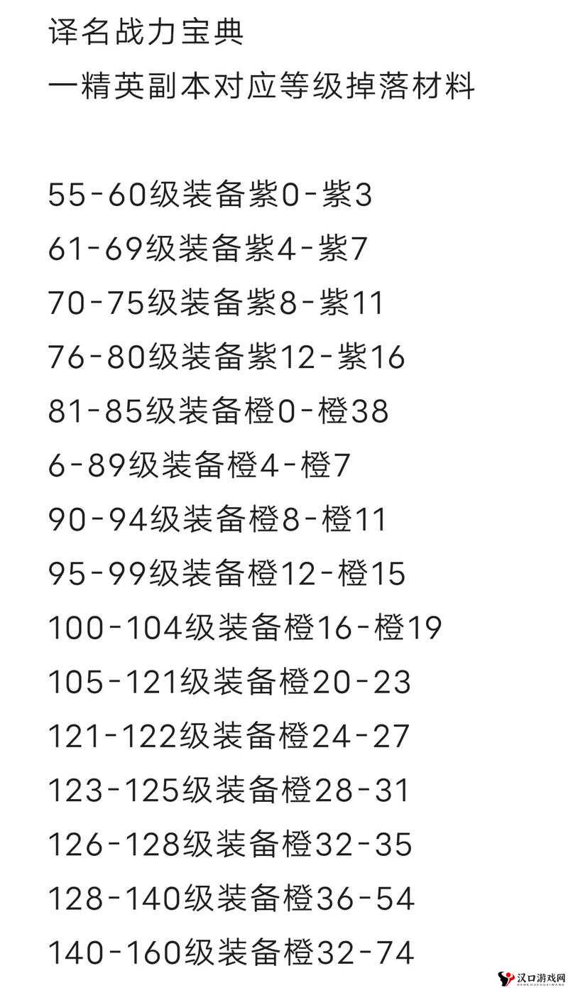 征途手机版战力飙升秘籍,装备提升全攻略