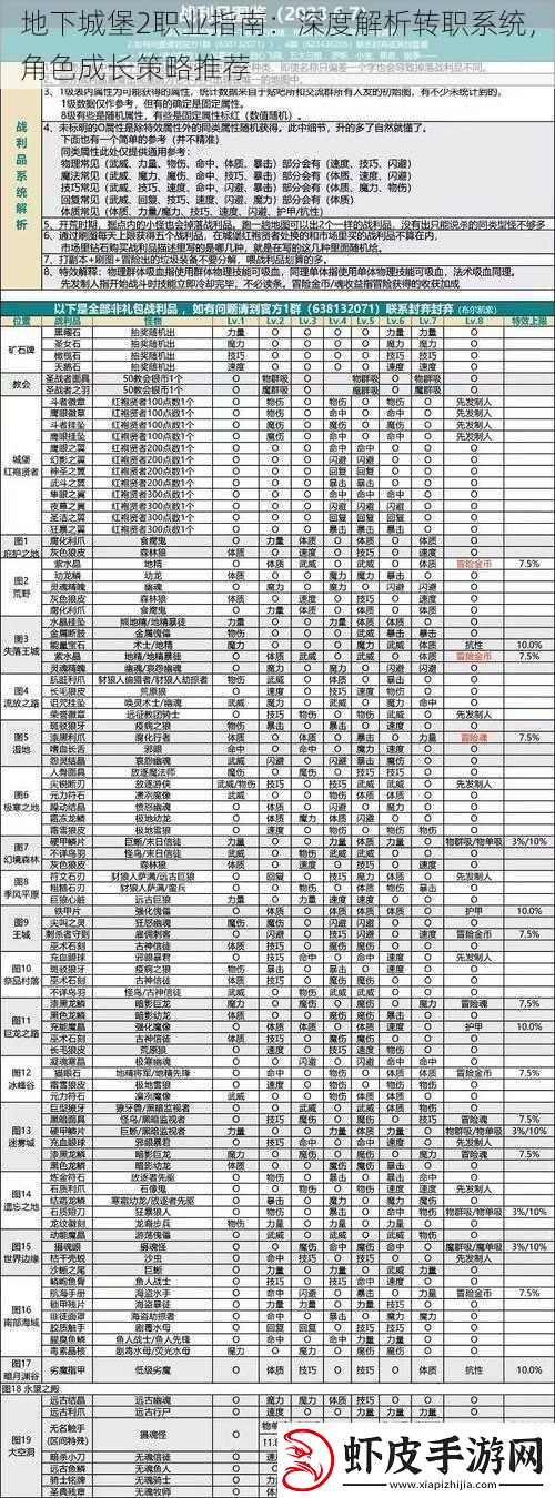 地下城堡2职业指南
