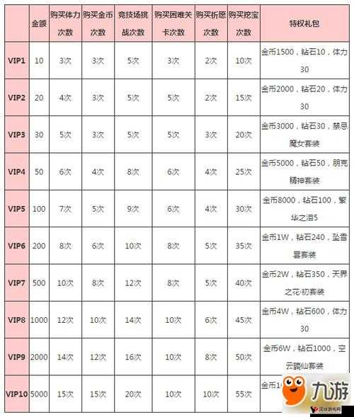 三剑豪2 VIP价格表与VIP特权介绍