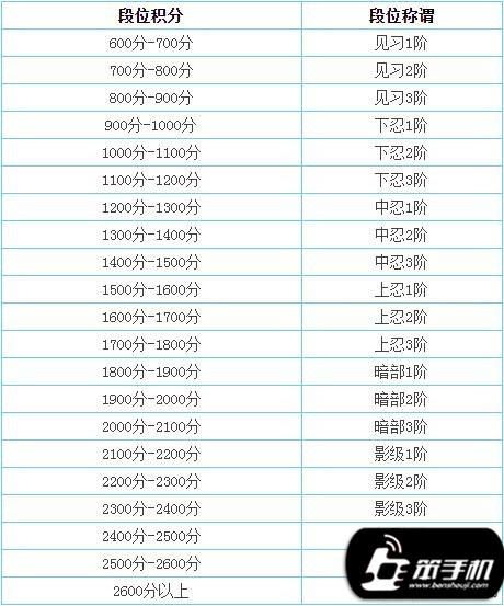 火影忍者手游积分赛怎么不掉分,积分赛不掉分攻略全解析