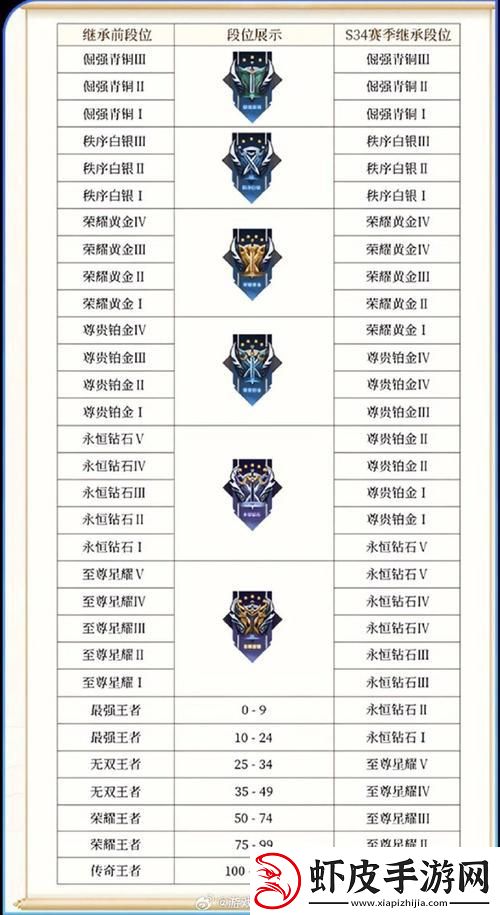 钻石不恒久