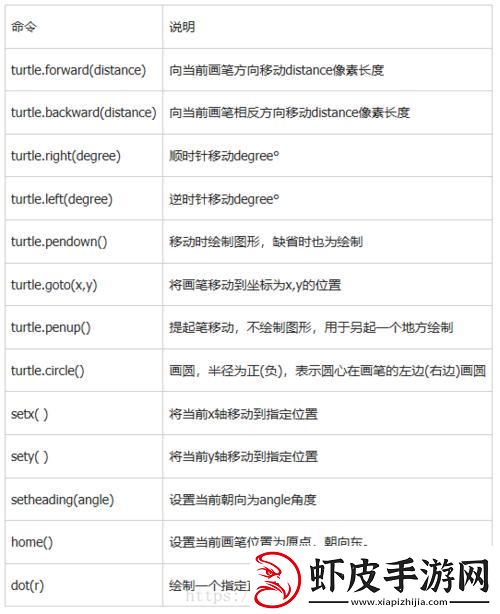 Python中Tag的用法