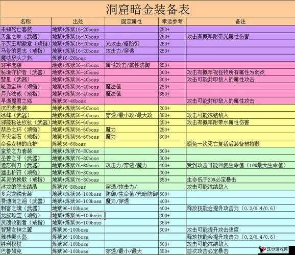 贪婪洞窟翅膀获取秘籍,解锁你的飞行梦想