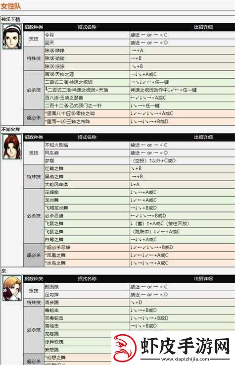 拳皇命运深度解析颖角色连招技巧与精准卡位掌握技能释放最佳时机