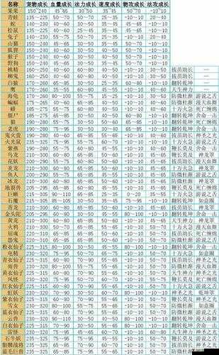 问道手游前期宠物怎么选,40-60级宠物选择推荐