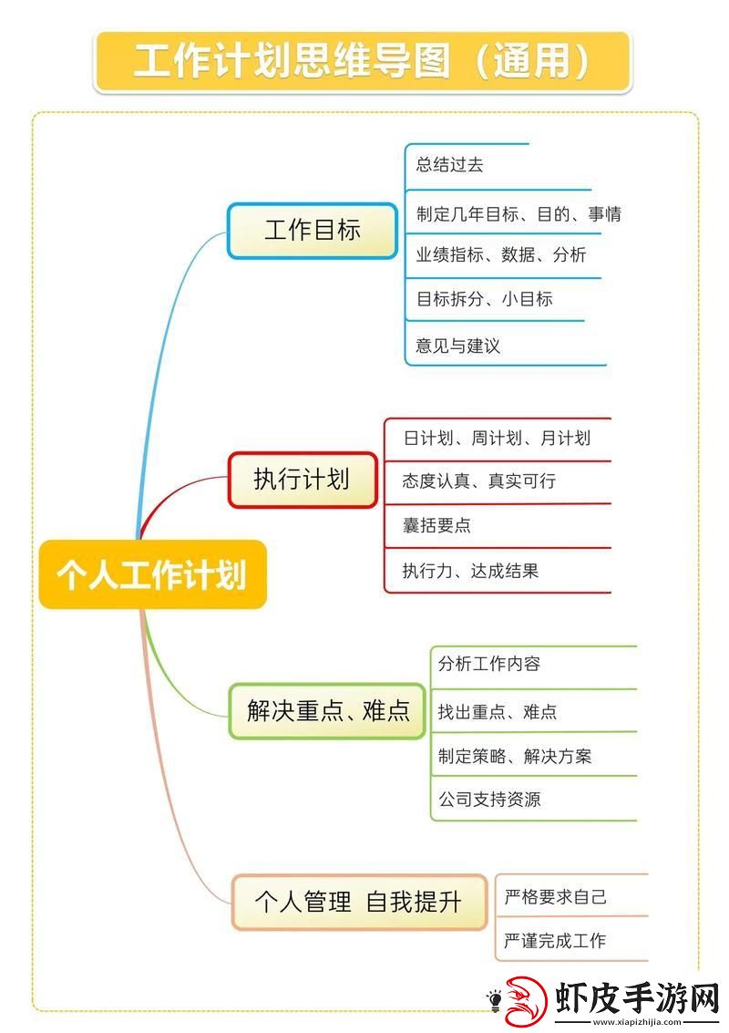 计划任务新潮流